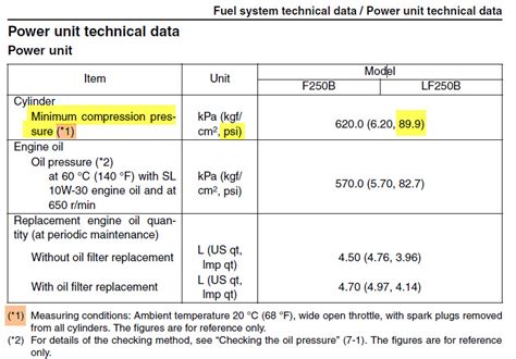 compression specs. 